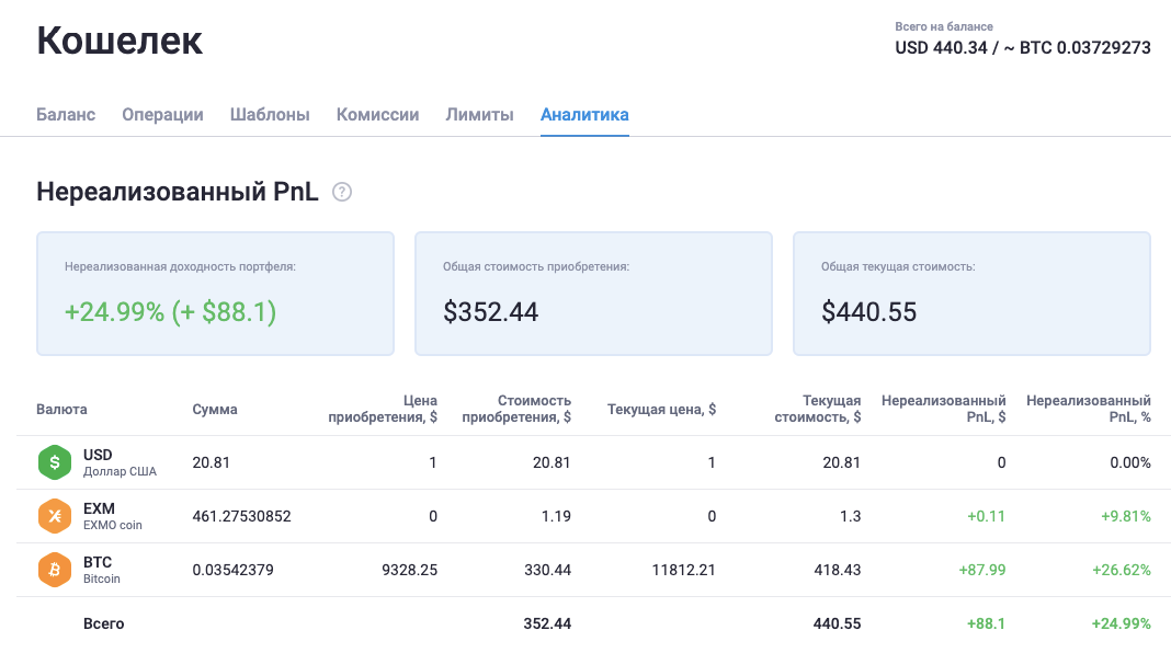 нереализованный pnl на exmo что это. Смотреть фото нереализованный pnl на exmo что это. Смотреть картинку нереализованный pnl на exmo что это. Картинка про нереализованный pnl на exmo что это. Фото нереализованный pnl на exmo что это