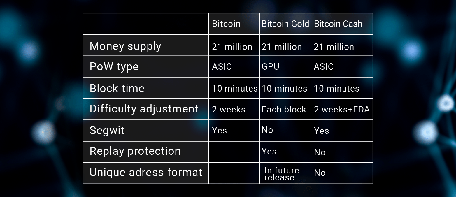 Bitcoin stats
