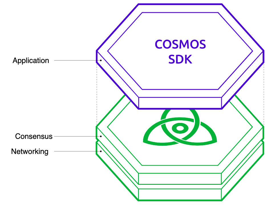 Cosmos Schema