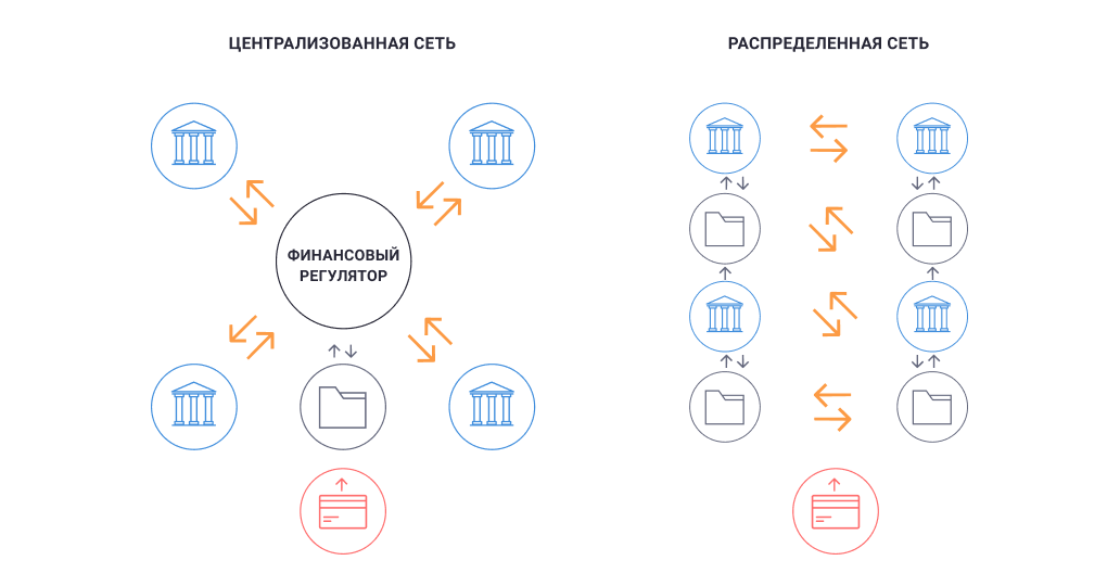 pos алгоритм что это. Смотреть фото pos алгоритм что это. Смотреть картинку pos алгоритм что это. Картинка про pos алгоритм что это. Фото pos алгоритм что это