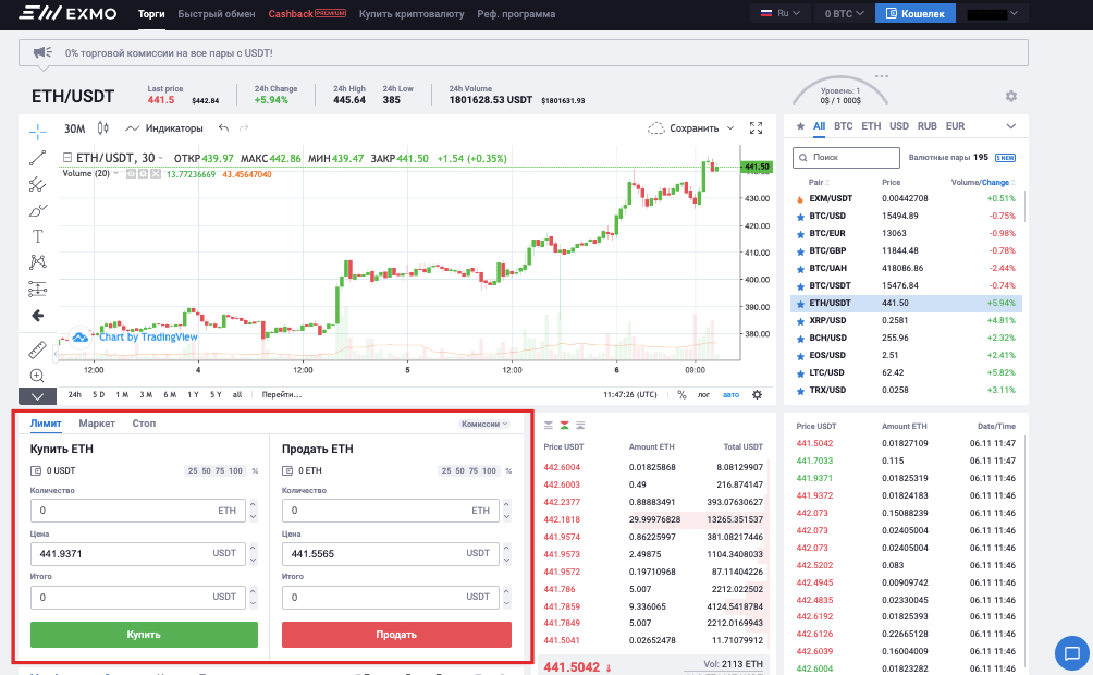 Купить или продать ETH