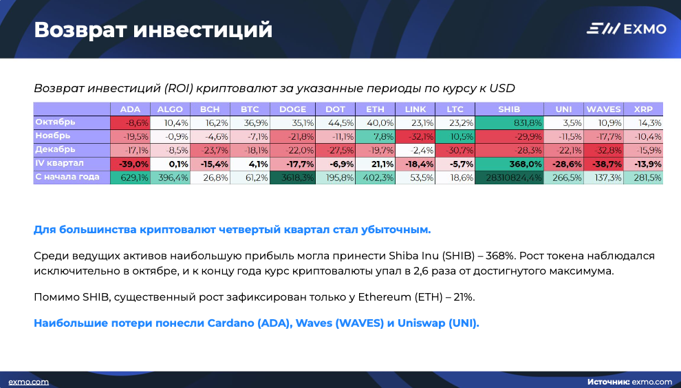 4 Квартал числа. Квартал числа.